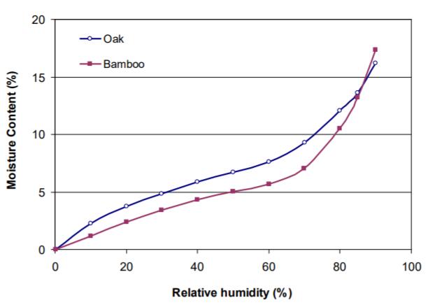 圖2. 30℃溫度下的等溫線圖。
