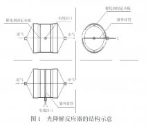 185nm真空紫外光下甲醛與副產物臭氧的分解效率研究