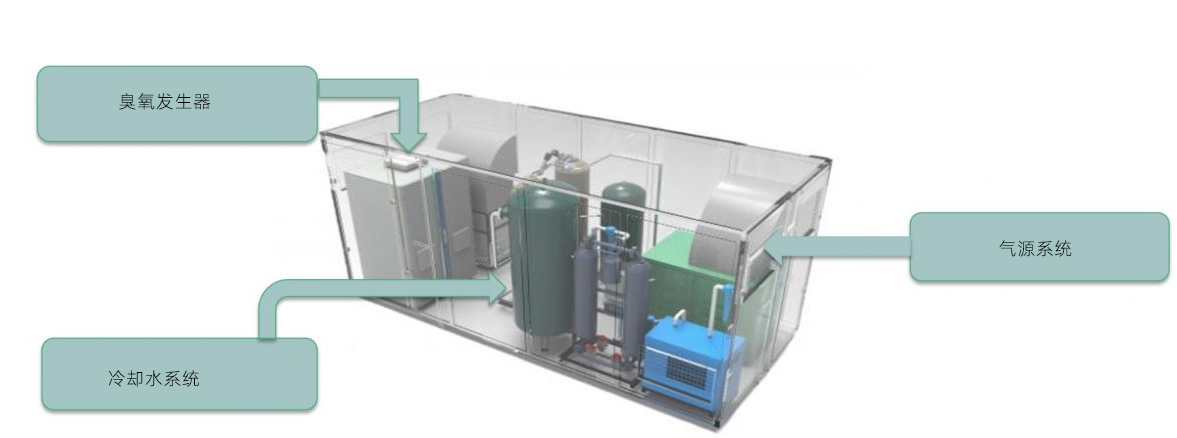集裝箱式臭氧發生器系統組成